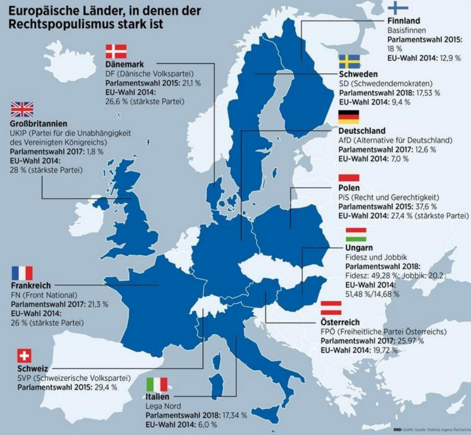 Karte Europas mit markierten Ländern und Prozentangaben zu starkem Rechtspopulismus.